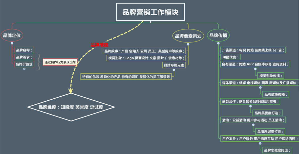 品牌營(yíng)銷咨詢公司