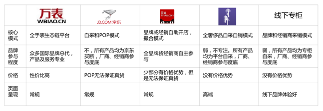 電商品牌策劃