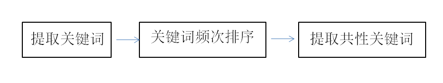 杭州品牌策劃公司好風善于市場調(diào)研