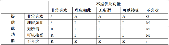 品牌營(yíng)銷(xiāo)策劃公司